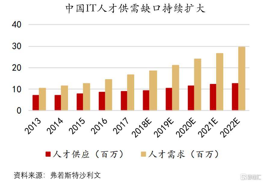 东软教育（9616.HK）：数字化教育服务核心龙头，一体两翼战略成效显著