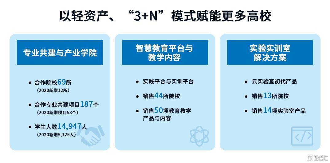 东软教育（9616.HK）：数字化教育服务核心龙头，一体两翼战略成效显著