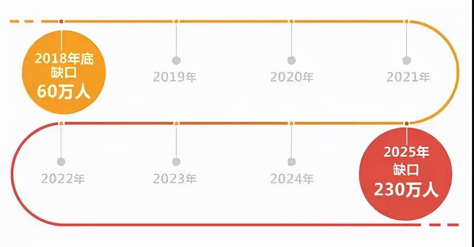 《2021中国留学生就职报告》发布！留学生最爱的职业竟然是...