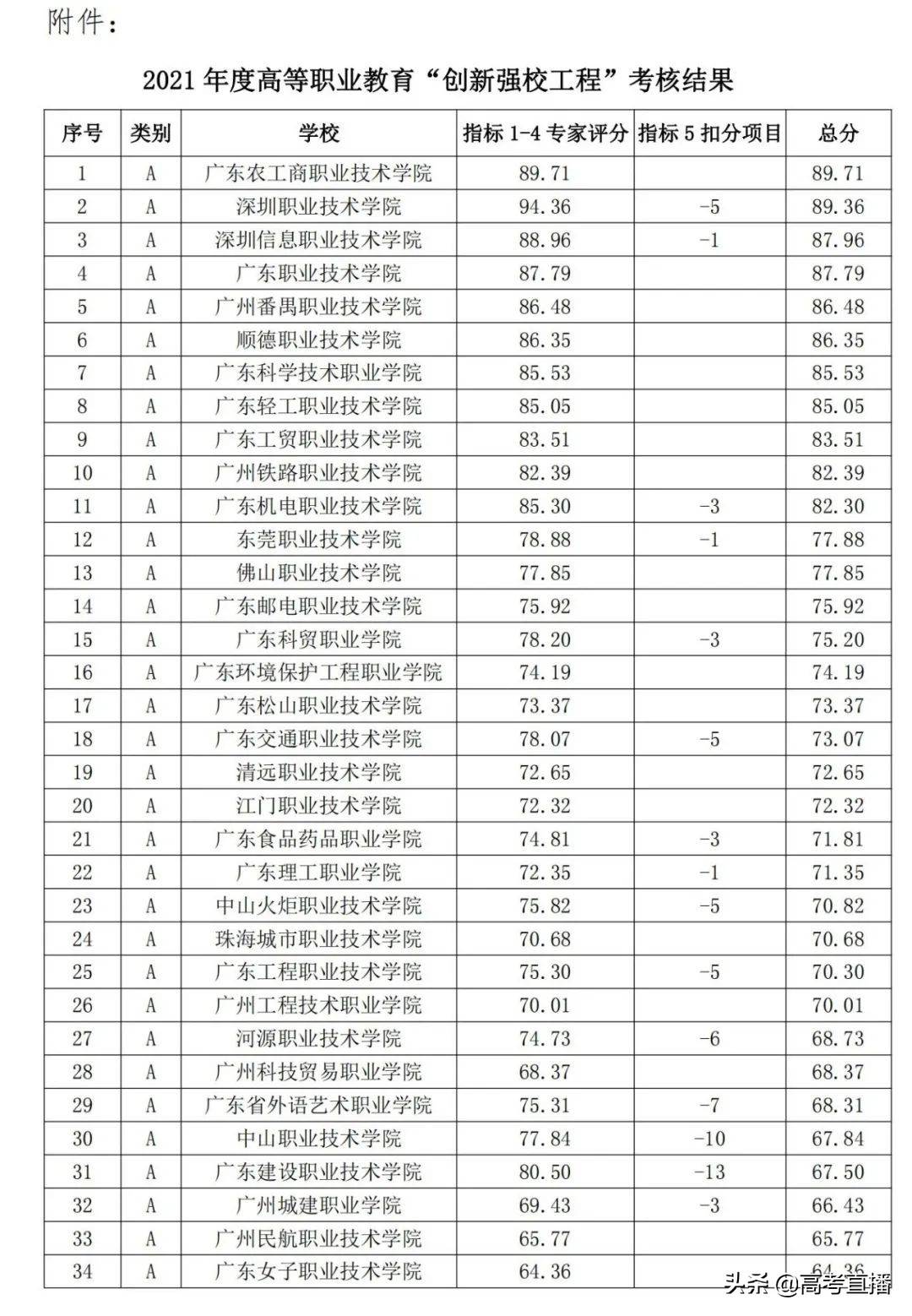 哭了！专科不是大学？读专科注定低人一等？