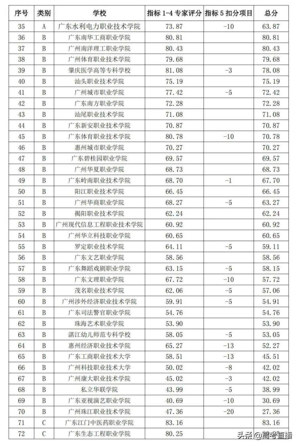 哭了！专科不是大学？读专科注定低人一等？