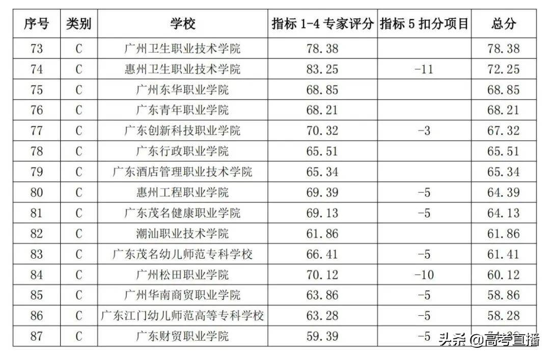 哭了！专科不是大学？读专科注定低人一等？