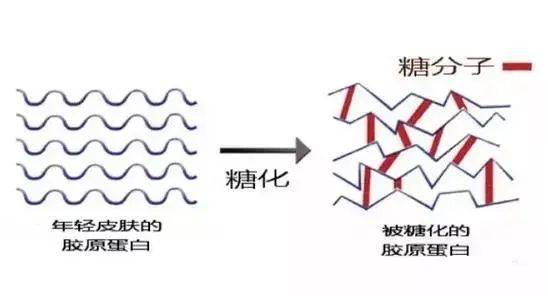 百元“抗初老”面膜，敷完它气色真好