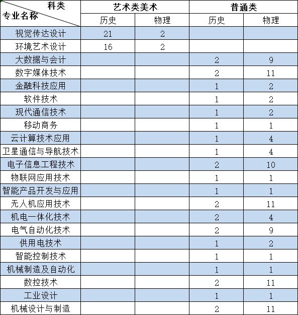 【招生信息】南京机电职业技术学院—2021年江苏省招考信息