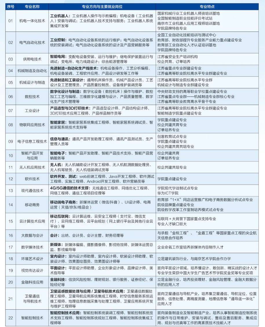 【招生信息】南京机电职业技术学院—2021年江苏省招考信息