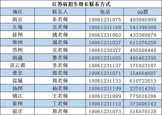 【招生信息】南京机电职业技术学院—2021年江苏省招考信息