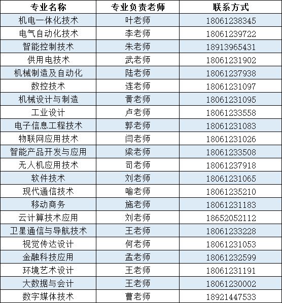 【招生信息】南京机电职业技术学院—2021年江苏省招考信息