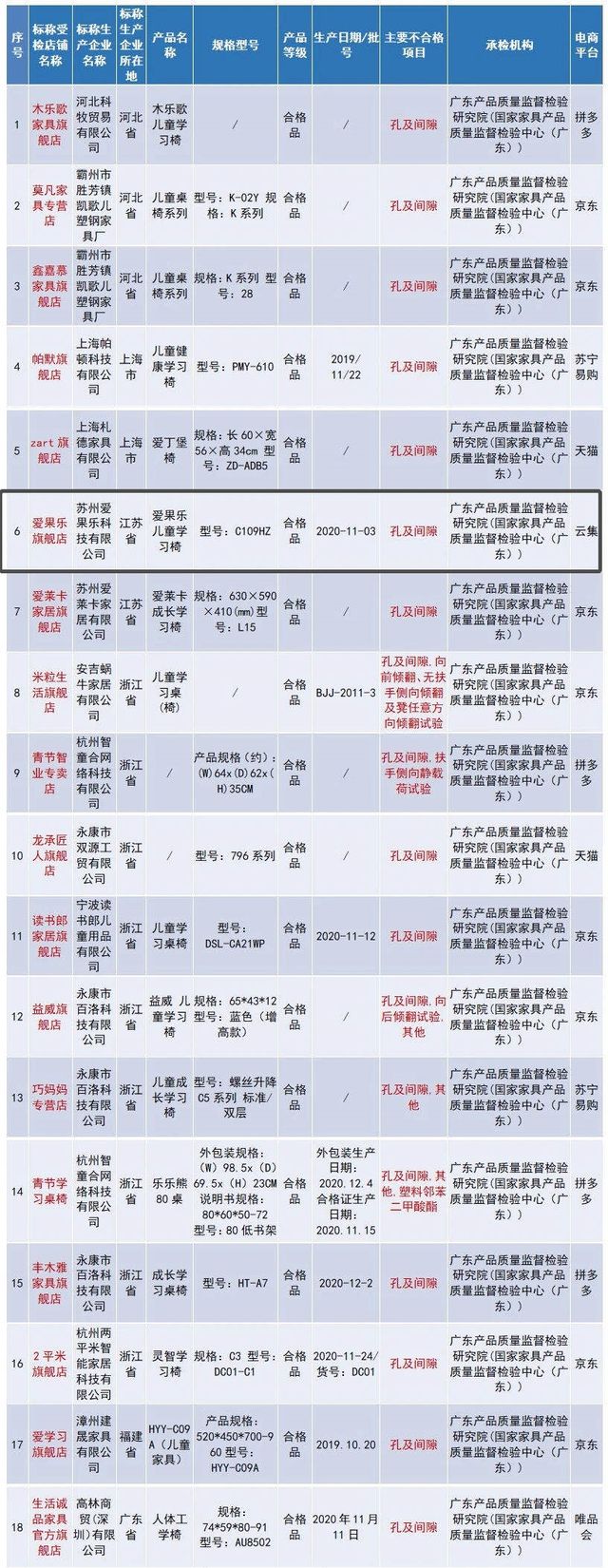 ​黑白调、爱果乐、护童三大儿童桌椅品牌哪家更值得选择？