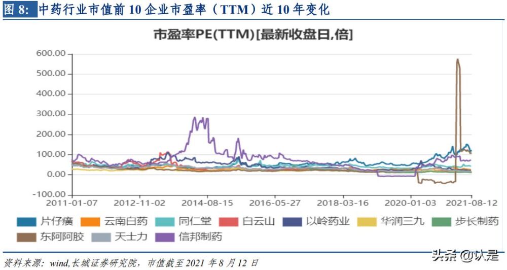 同仁堂专题研究报告：国企混改可期、聚焦大单品提升盈利能力