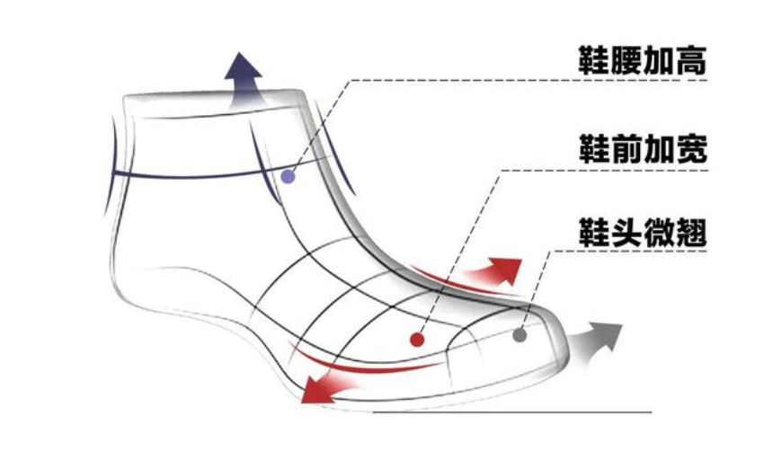 足力健老人鞋穿着舒服的原因是什么？