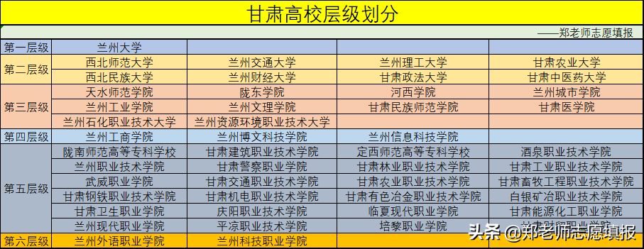 甘肃这些大学，分数不高就业好！甘肃高校层级划分