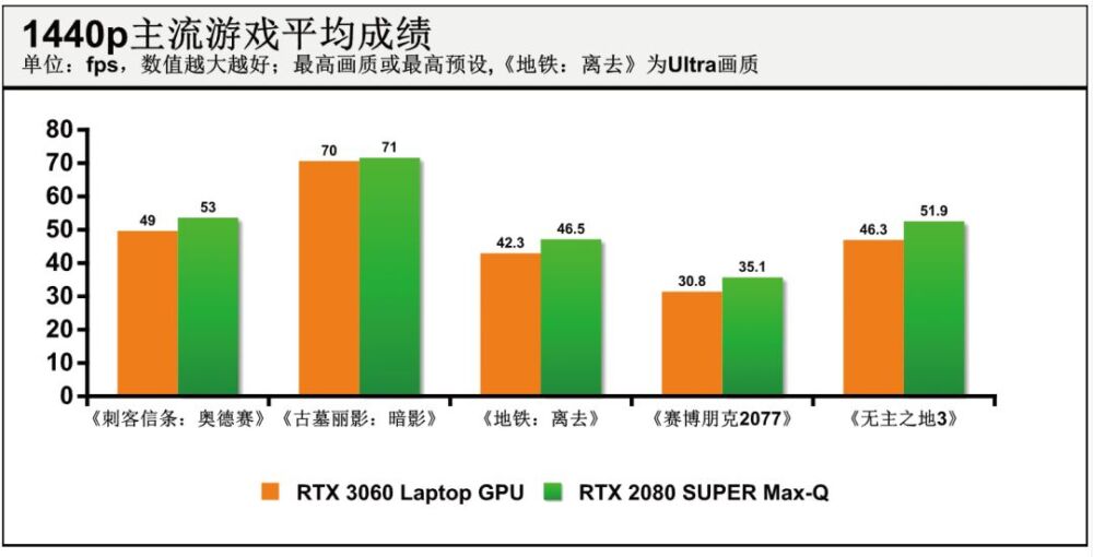 机械师T58-V游戏本评测：售价低至8000元的RTX 3060游戏本来袭