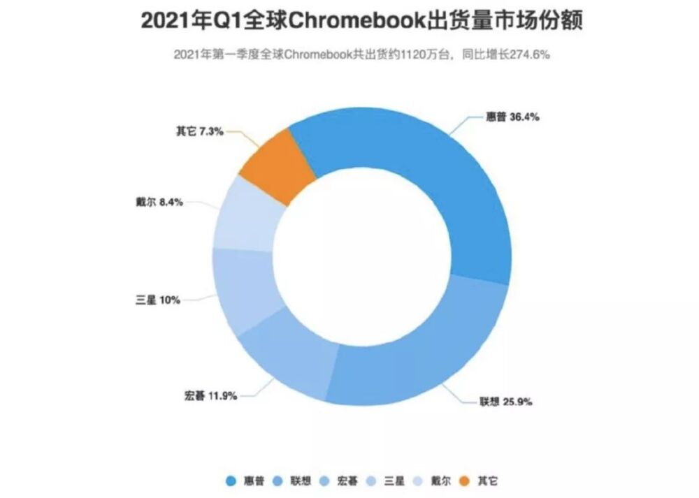 售价一千六！微软新发的笔记本你敢买吗？