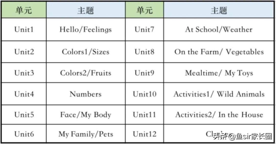 大名鼎鼎的VIPKID英语靠谱吗？亲测后3000字揭开真面目