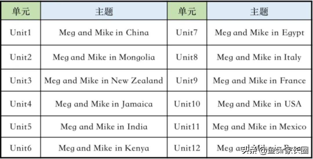 大名鼎鼎的VIPKID英语靠谱吗？亲测后3000字揭开真面目