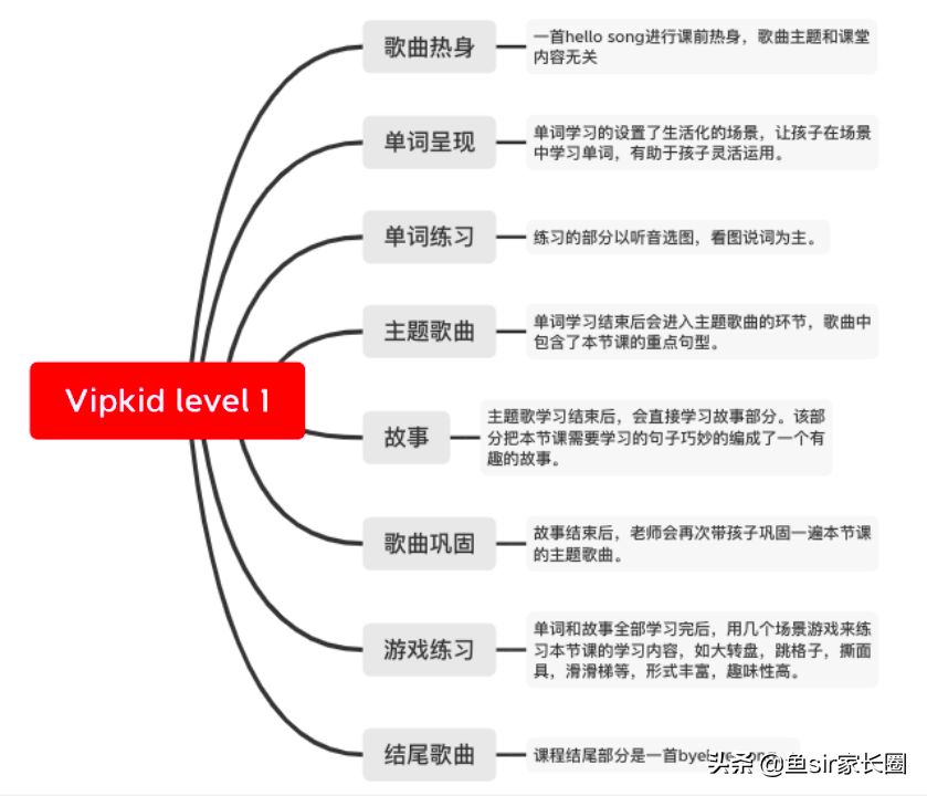 大名鼎鼎的VIPKID英语靠谱吗？亲测后3000字揭开真面目