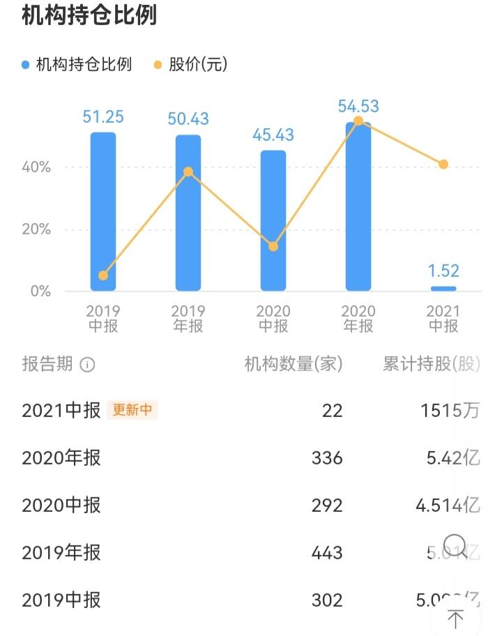 大族激光：亚洲第一激光龙头，千亿市值在望，股价涨幅150%