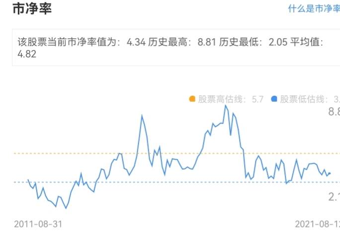 大族激光：亚洲第一激光龙头，千亿市值在望，股价涨幅150%