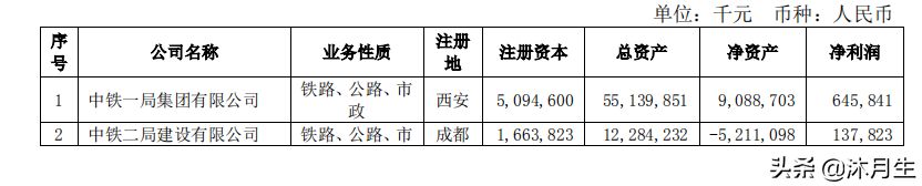 中国中铁十八个基建局哪个表现更好？马上为您揭开最真实的面纱