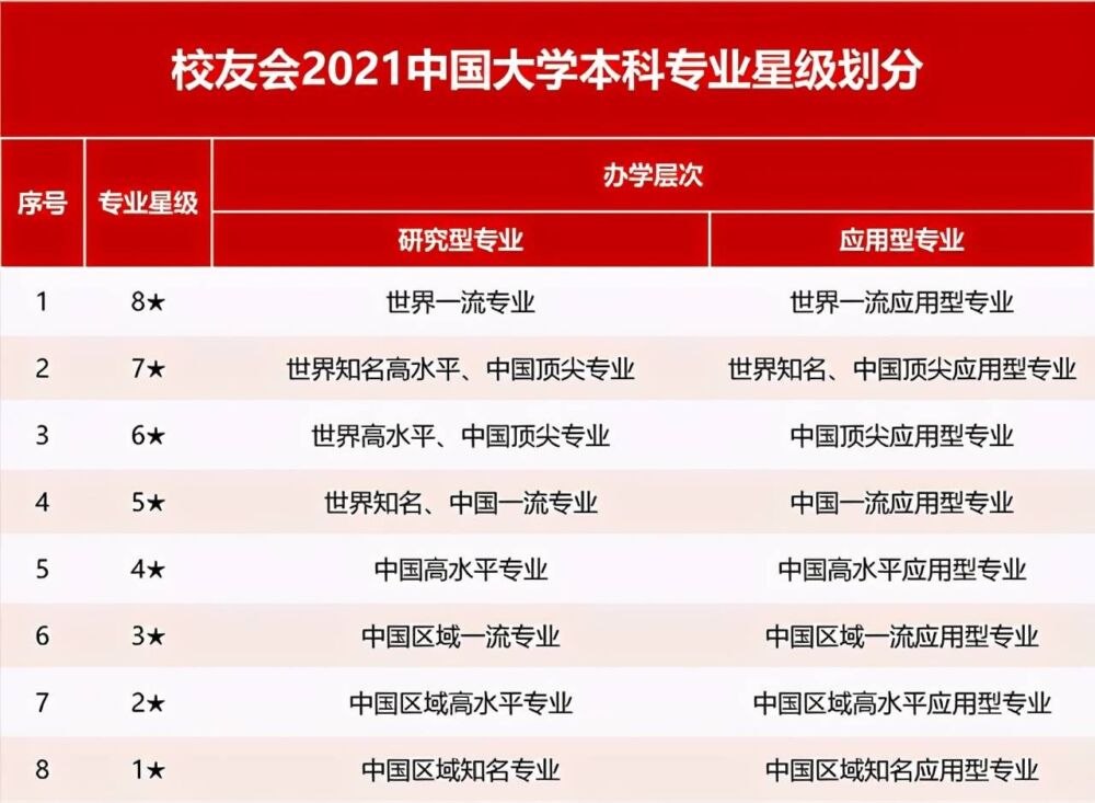 2021校友会青海省一流专业排名，青海大学、青海大学昆仑学院第一