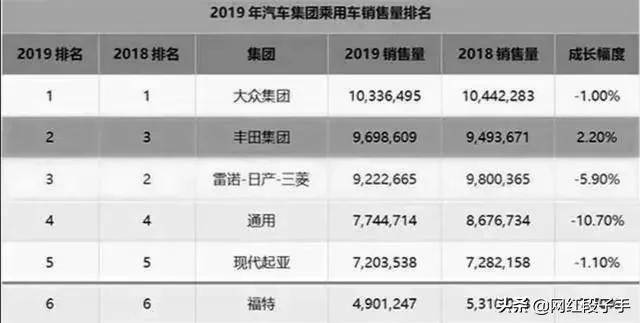 中国人看不起的韩系车，已站上世界巅峰！这给我们什么启示？