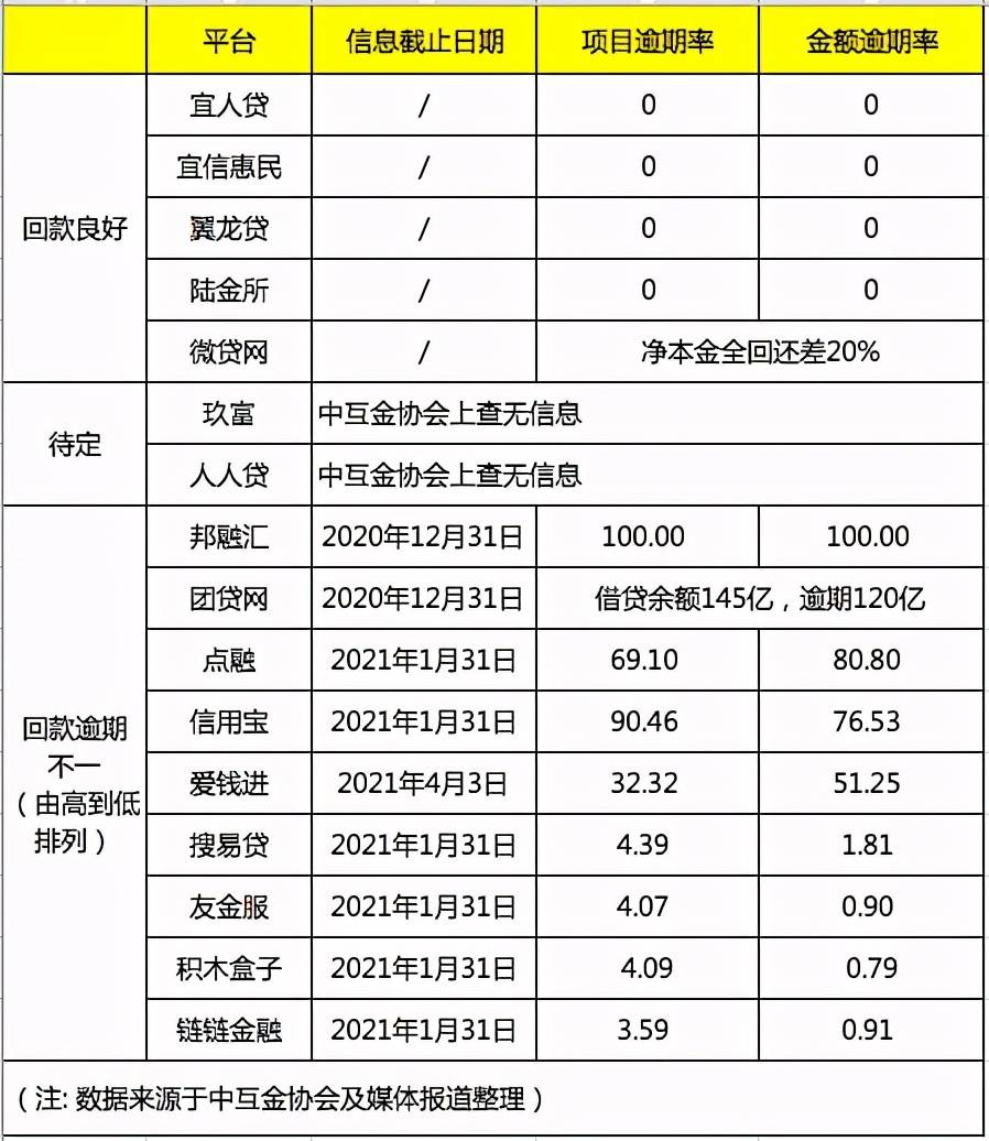 解铃还须系铃人：出借人的命最终握在借款人手里