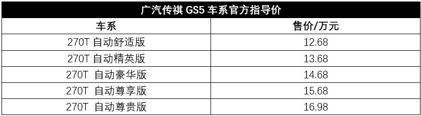 推黑武士套件，配6AT的高颜值SUV传祺GS5出新款