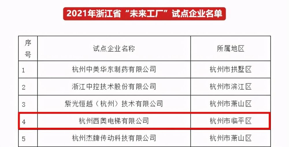 西奥电梯入选“未来工厂”试点企业