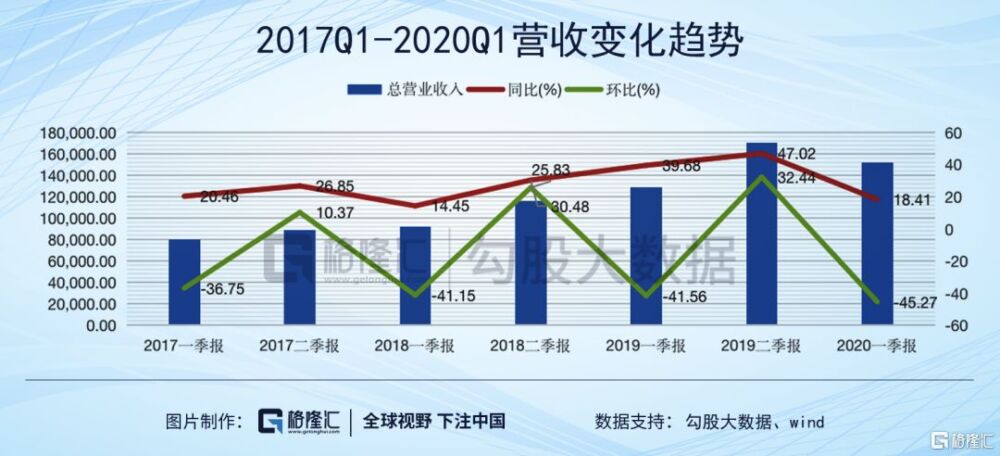 掘金618大促：被低估的品牌电商龙头宝尊电商（BZUN.US）机会在哪里？