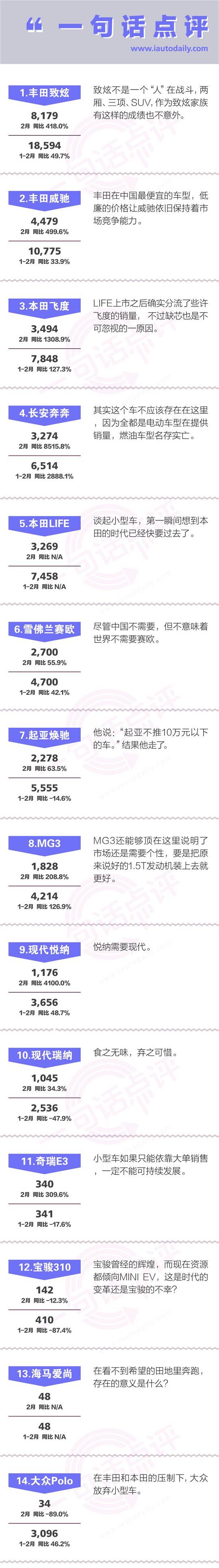 一句话点评2月小型车：铃木彻底退出中国，可能是最正确的选择