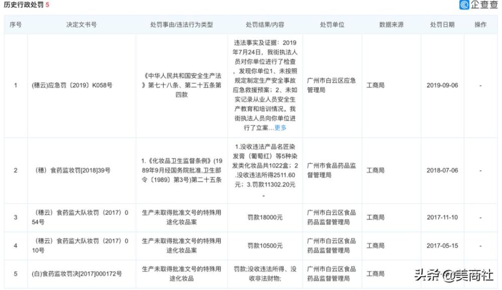 16批次不合格化妆品曝光：韩后面膜被检出菌落严重超标