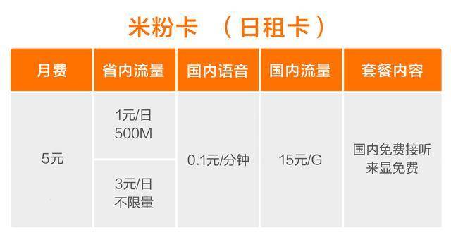 3元不限流量还不够 新米粉卡用就送红包