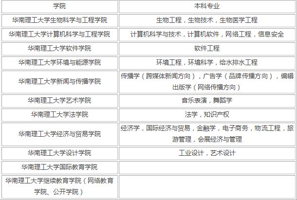 华南理工大学录取分是多少？往年录取难度大吗？