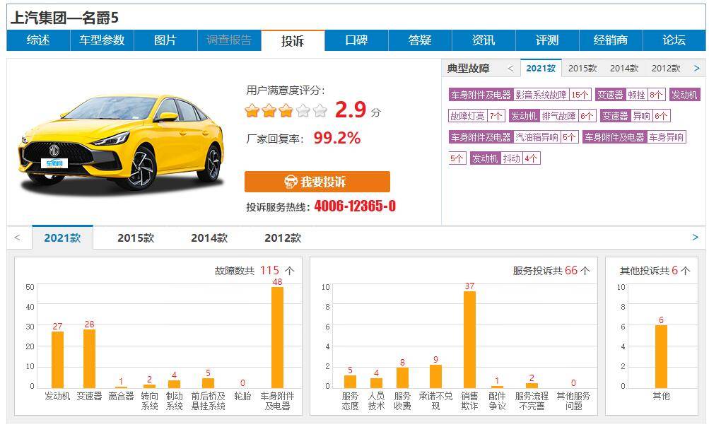 2021年销量不达标已成定局，名爵在低端市场苦苦“挣扎”