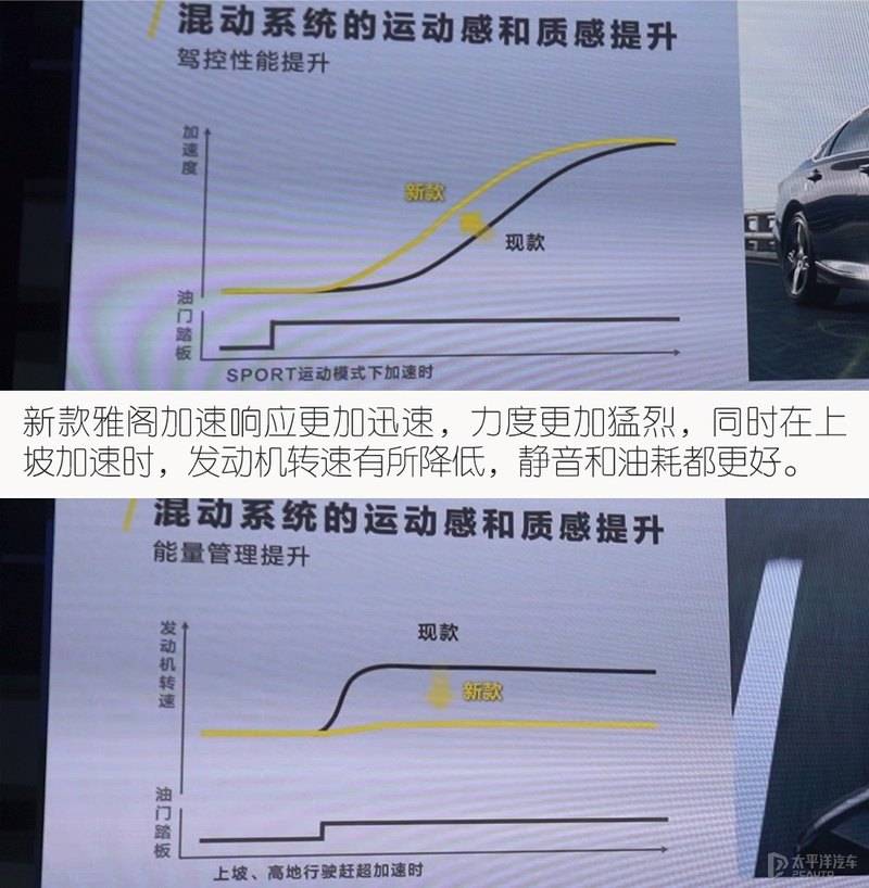 中期改款的雅阁，决定做一个更“懂你”的车，试完直呼真不错