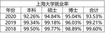 上海这所211高校真委屈，实力强悍常常被忽略，中等生可报考捡漏