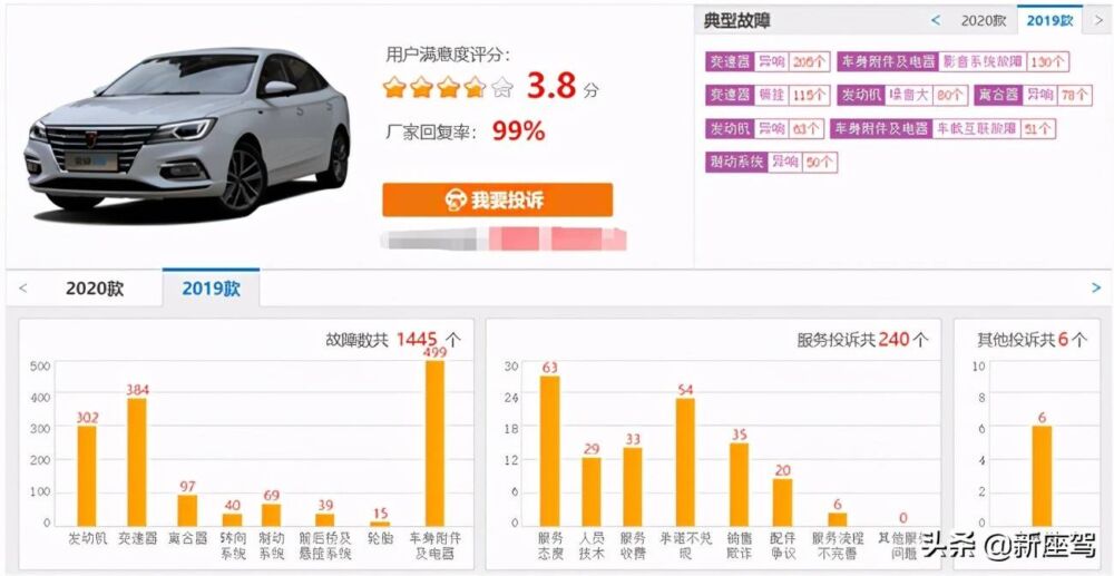 投诉多维权难，发动机变速箱质量差，大家觉得荣威的质量怎么样？