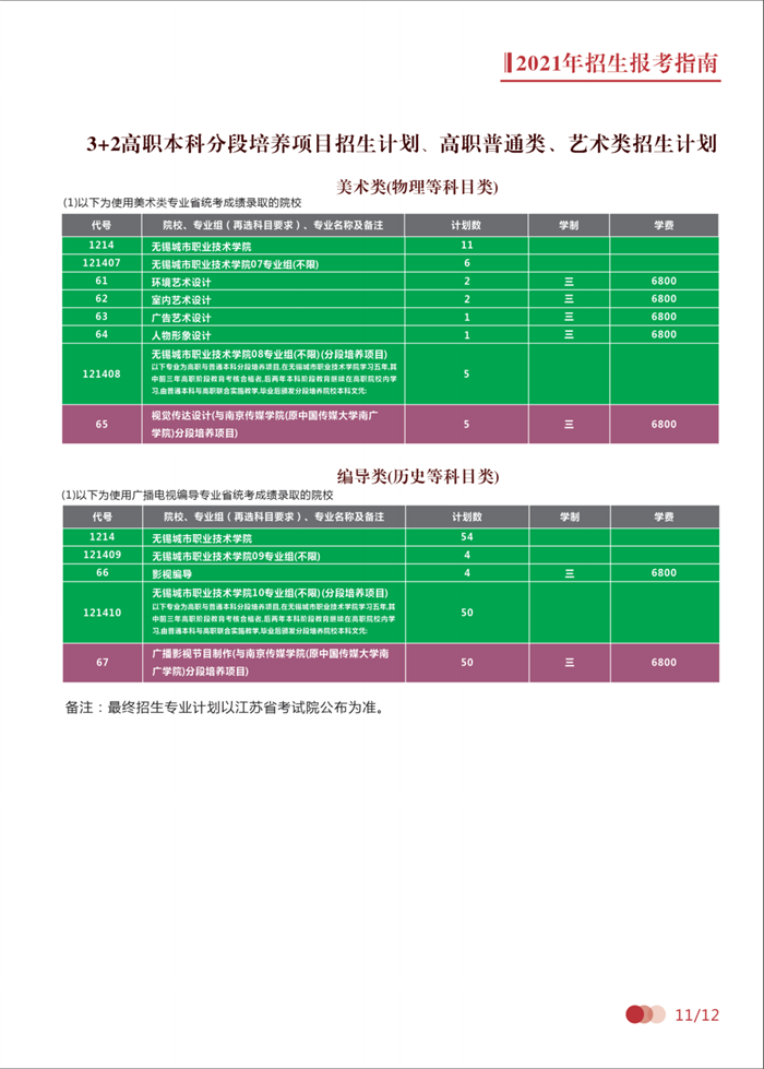 2021年招生简章 | 遇见无锡城市职业技术学院，遇见最好的你