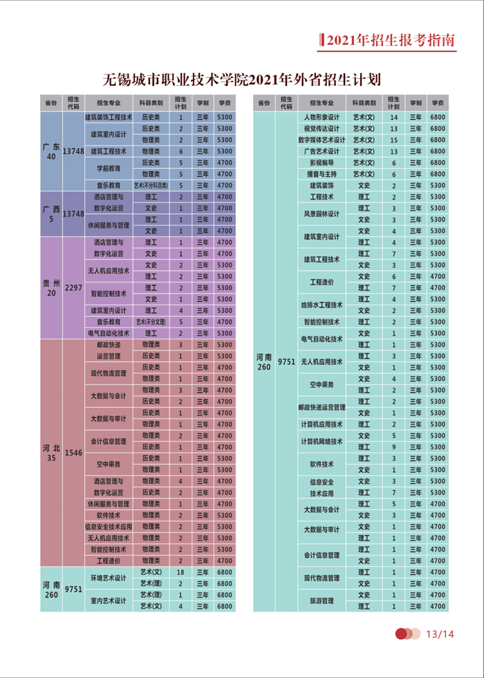 2021年招生简章 | 遇见无锡城市职业技术学院，遇见最好的你