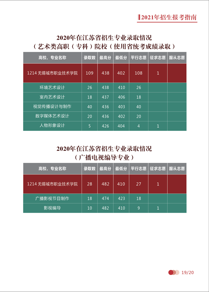 2021年招生简章 | 遇见无锡城市职业技术学院，遇见最好的你