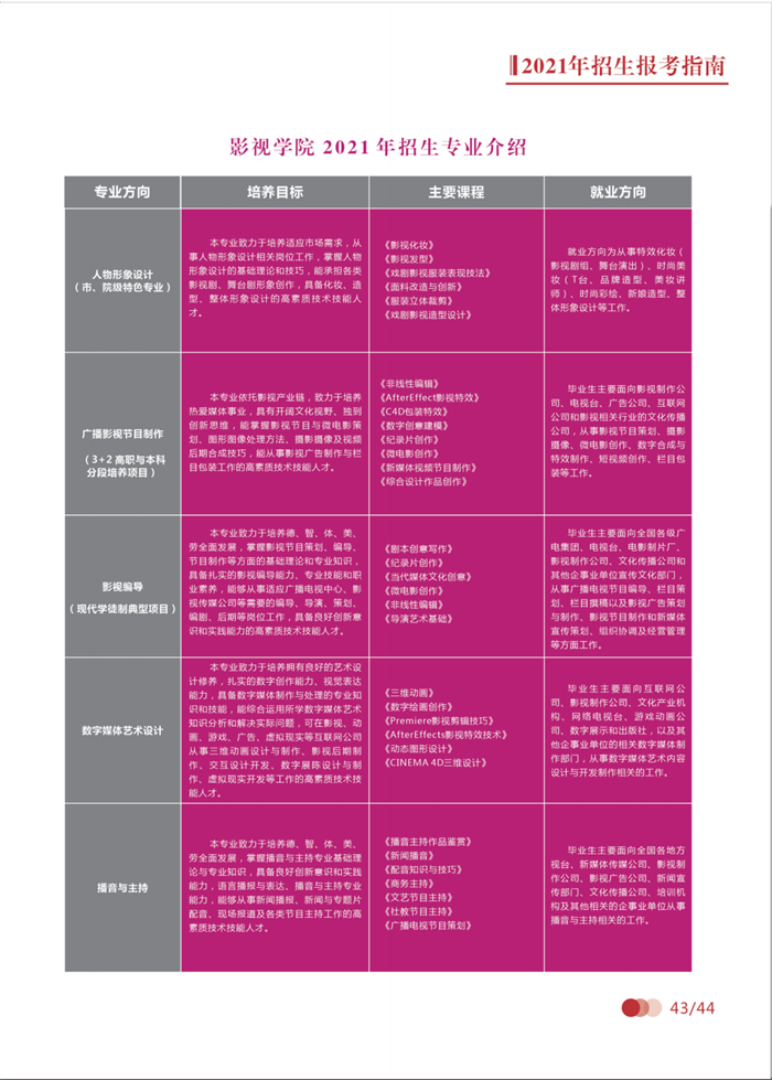 2021年招生简章 | 遇见无锡城市职业技术学院，遇见最好的你