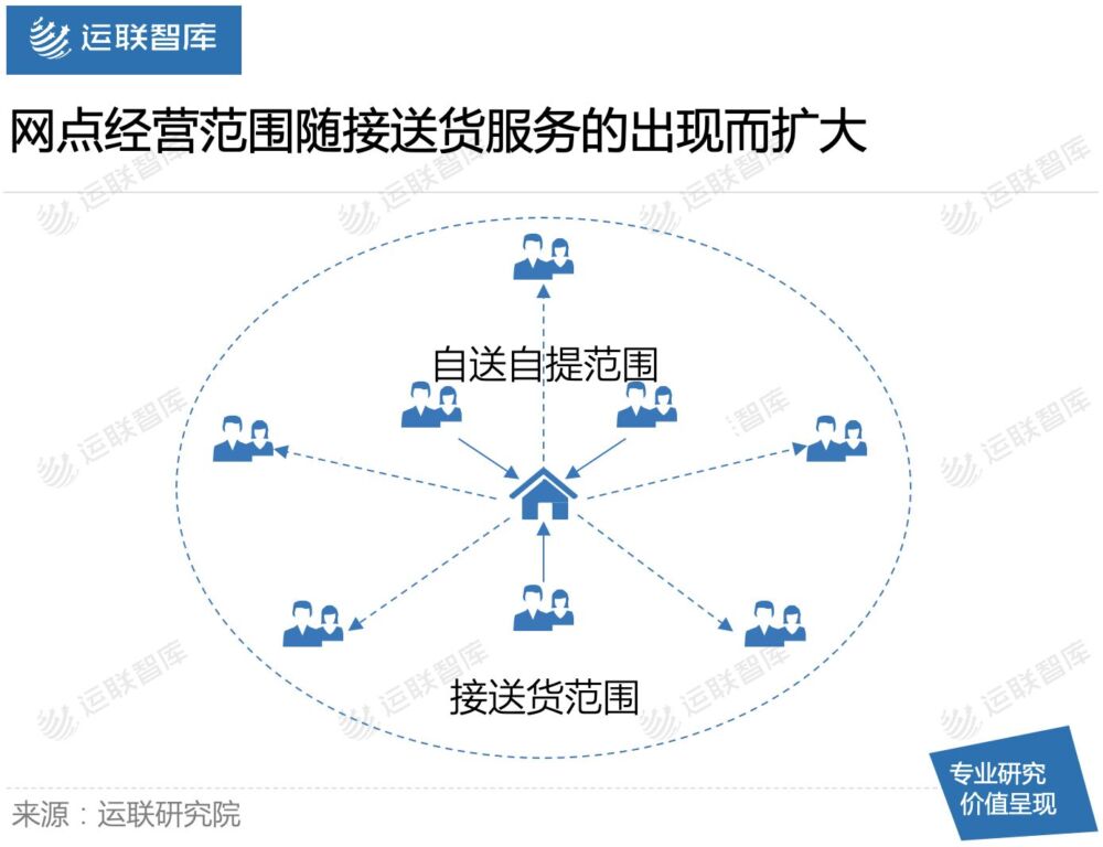 「运联研究」快运玩家，悄悄掉入接送货“陷阱”