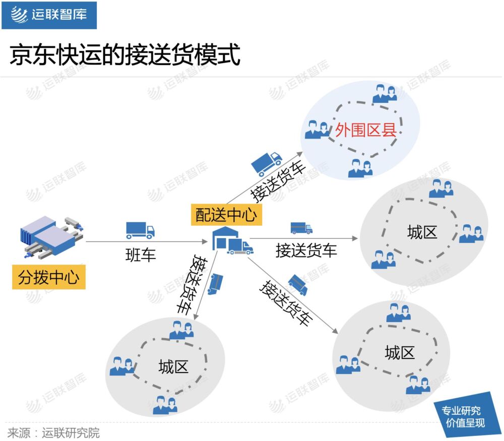 「运联研究」快运玩家，悄悄掉入接送货“陷阱”