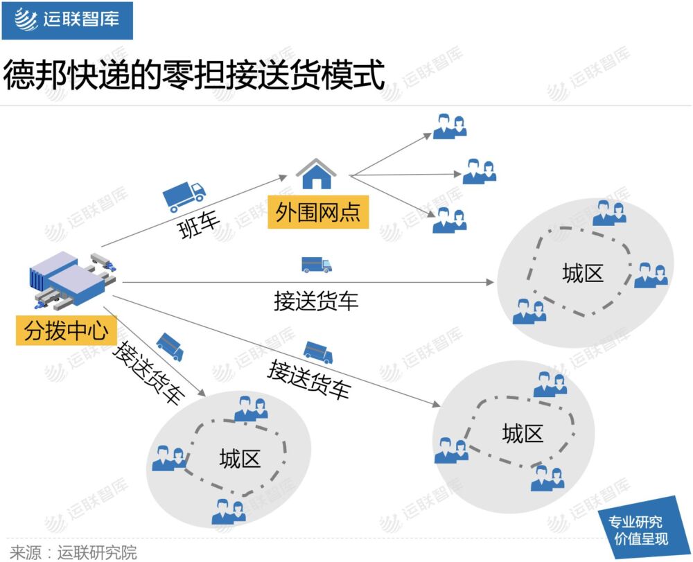 「运联研究」快运玩家，悄悄掉入接送货“陷阱”