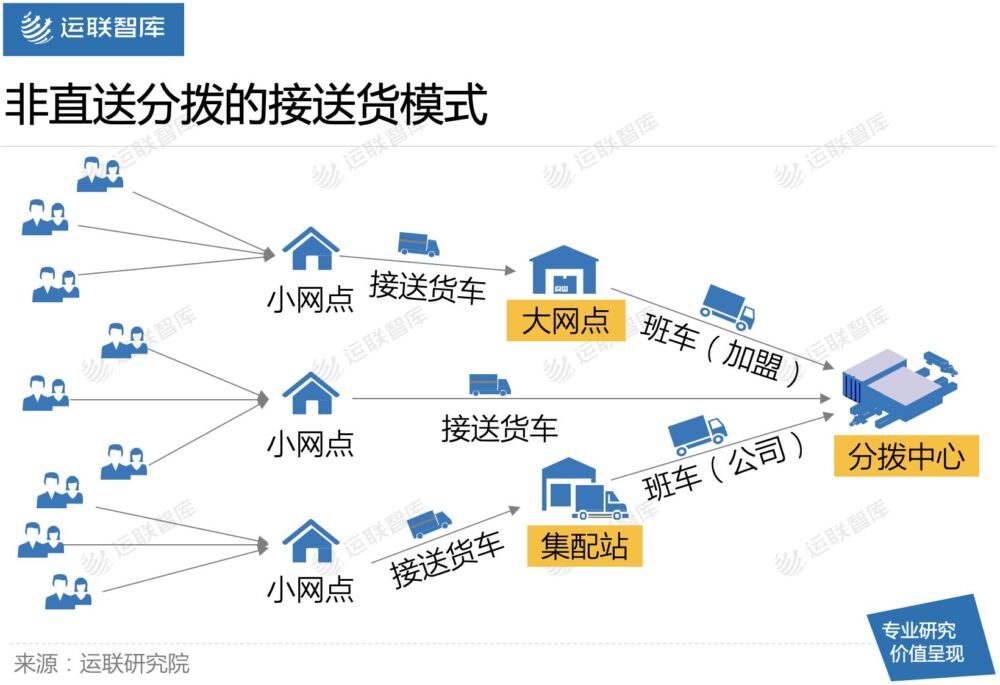 「运联研究」快运玩家，悄悄掉入接送货“陷阱”