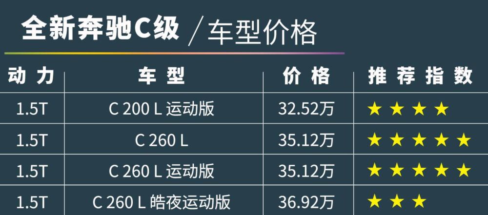 全新奔驰C级上市，买35万这款才超值