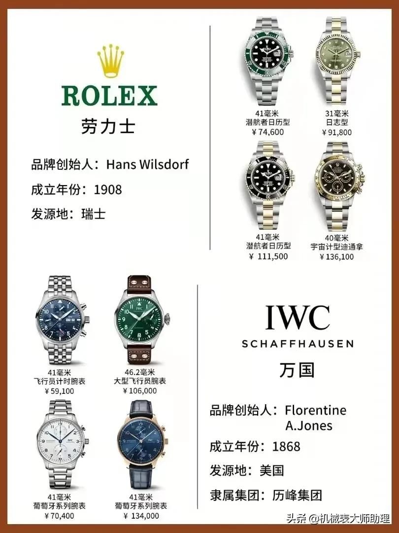 不同年龄段男士喜欢的手表款式中，谁才是颜值担当？