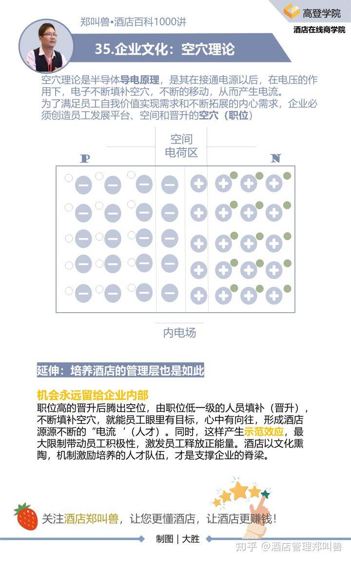 酒店管理：你会关怀员工，员工就会关照你的生意