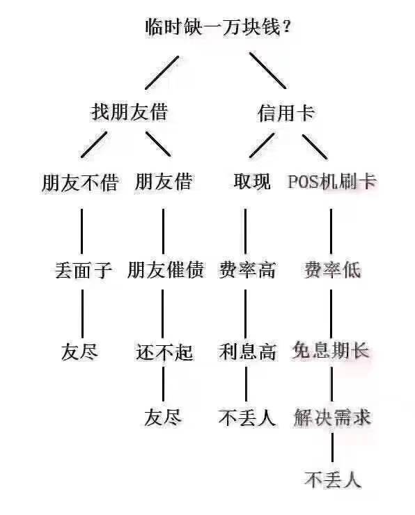 为什么要选择随行付？