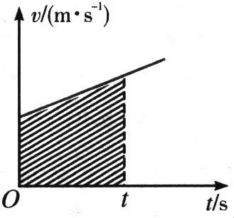 高中物理必修一丨匀变速直线运动的速度与时间的关系